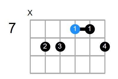 Daug7/F Chord